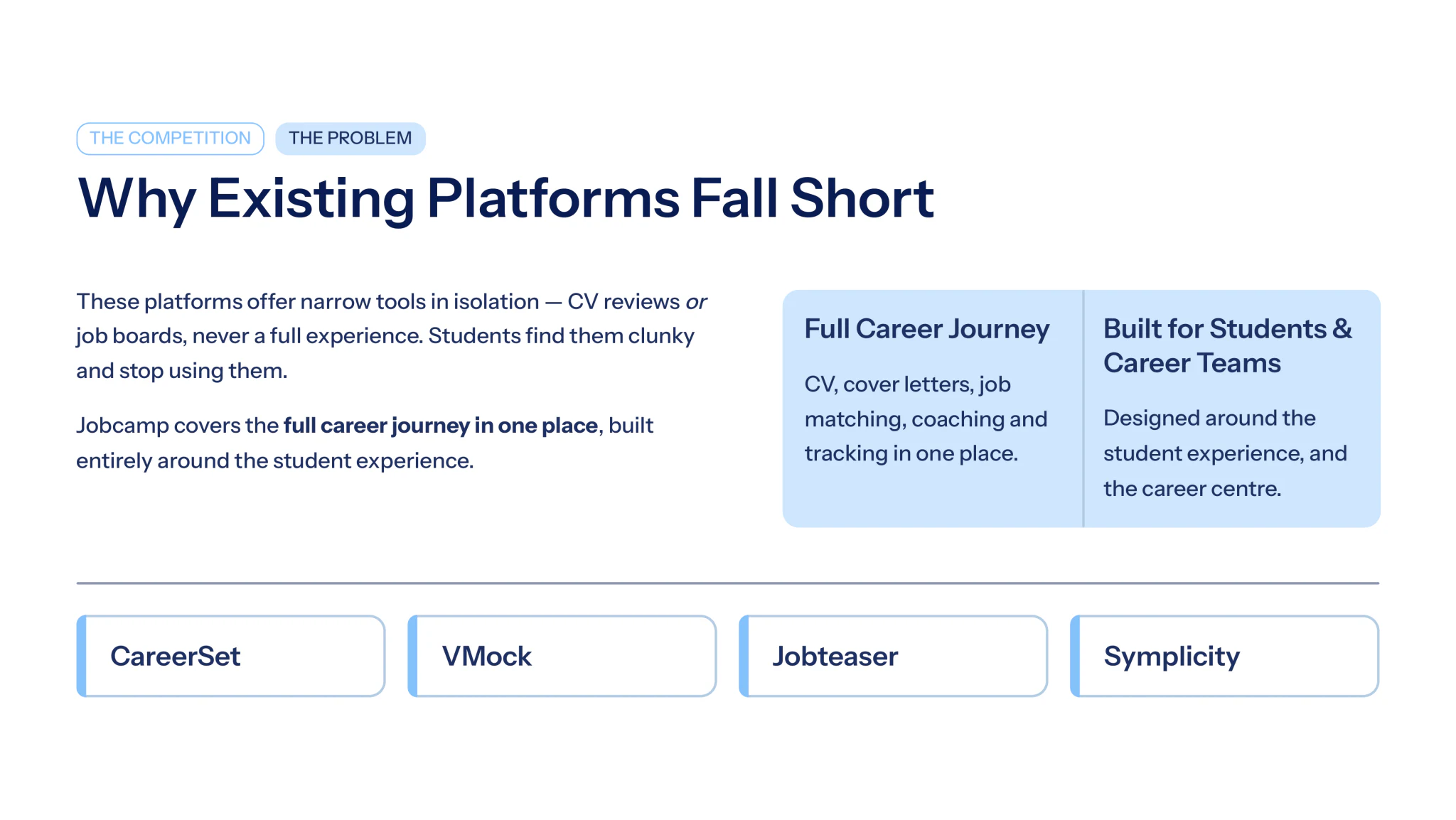 Why existing platforms fall short — narrow tools in isolation versus the full career journey in one place.