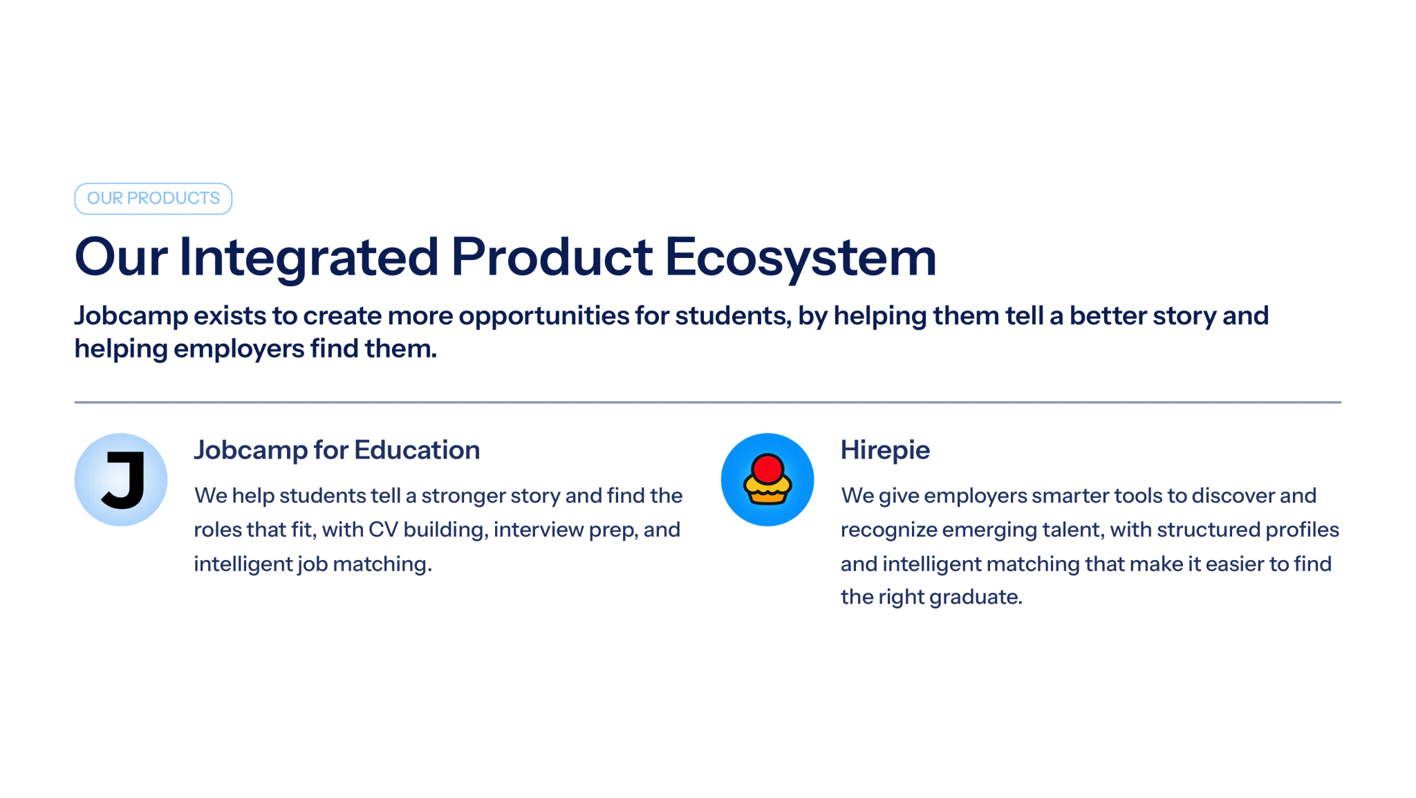 Our integrated product ecosystem: Jobcamp for Education for students, Hirepie for employers.