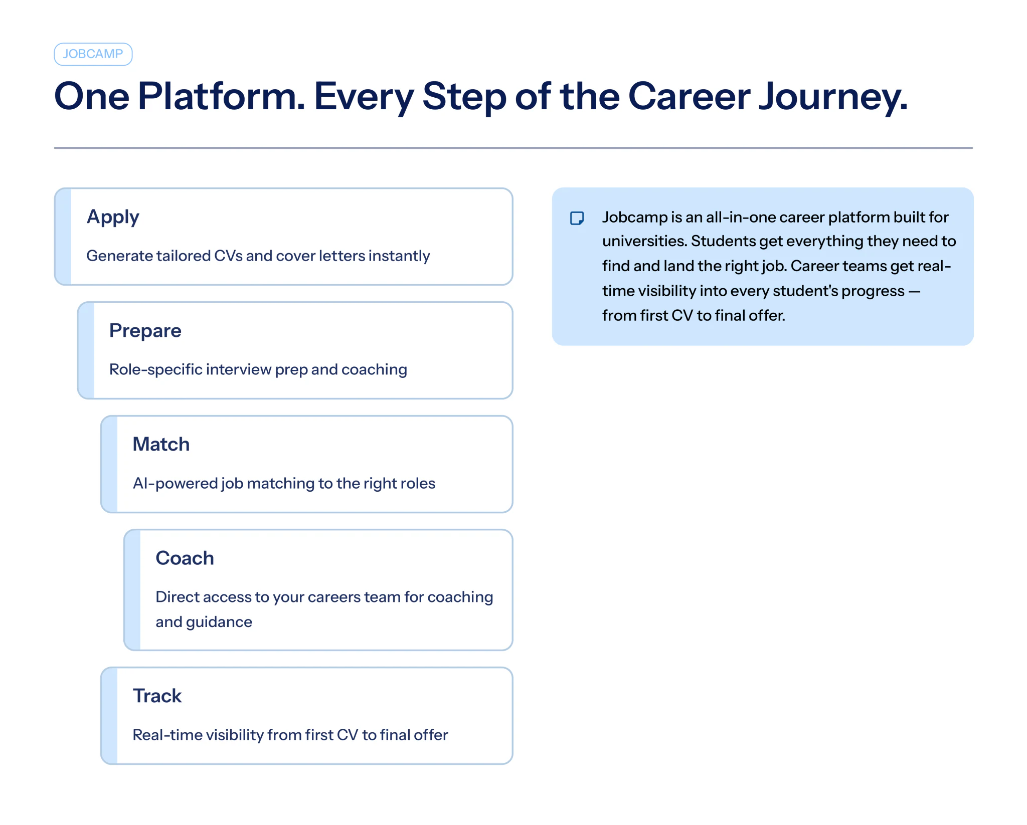 One platform, every step of the career journey: apply, prepare, match, coach and track.