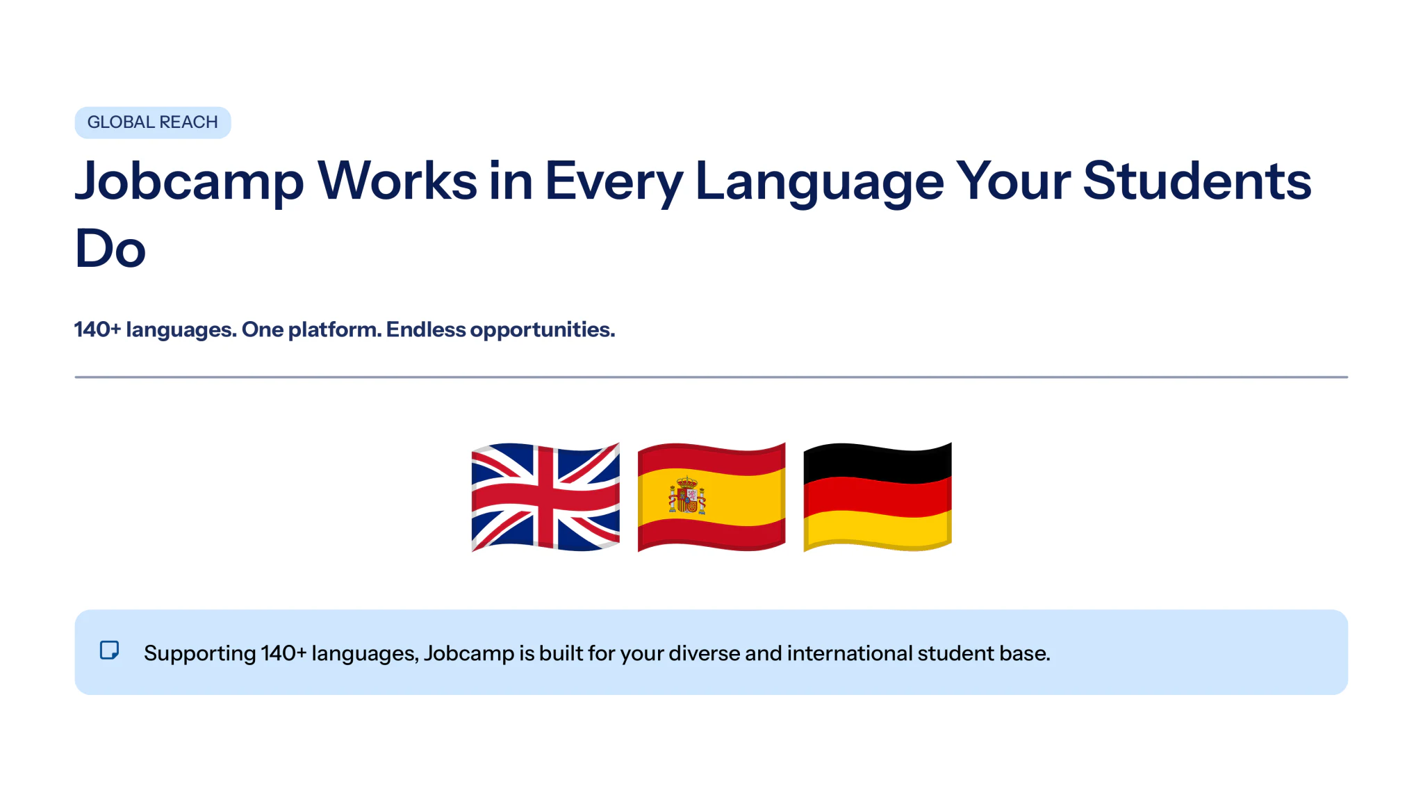 Jobcamp works in every language your students do — 140+ languages supported.