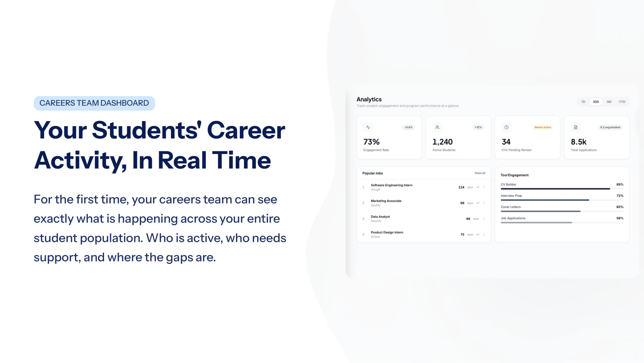 Careers team dashboard: your students' career activity in real time — who is active, who needs support, where the gaps are.