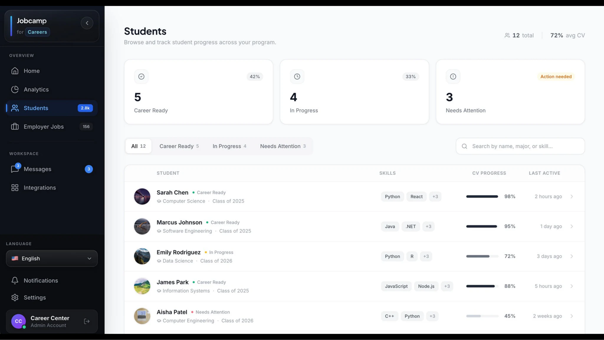 Screenshot of the careers team student list showing career-ready status, skills, CV progress and last activity per student.